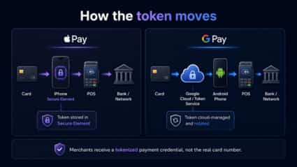 Apple Pay vs Google Pay: Same Goal, Different Security Design