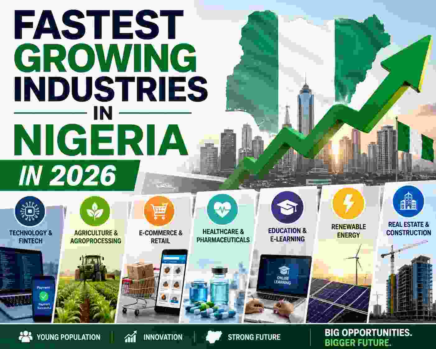 FASTEST GROWING INDUSTRIES IN NIGERIA IN 2026