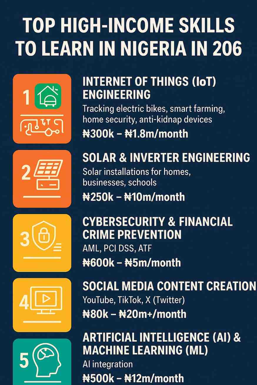 Top High-Income Skills to Learn in Nigeria in 2026 (With Expected Earnings)