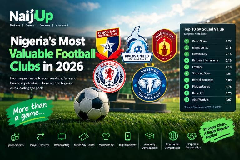 Nigeria’s Most Valuable Football Clubs