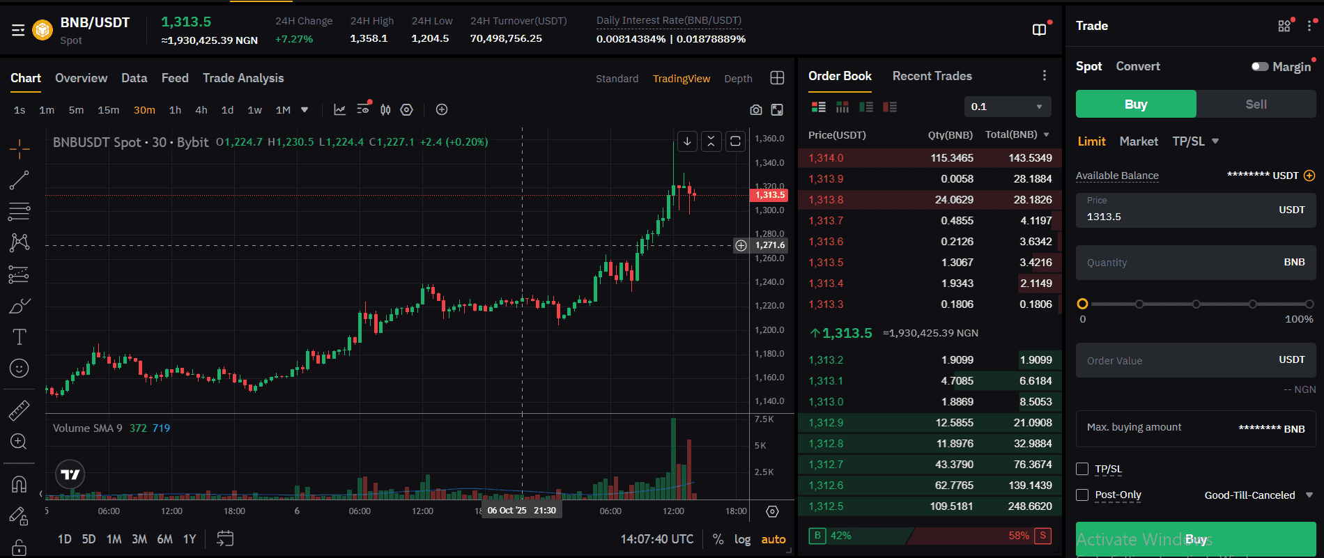 BNB Chart as at 7th Oct, 2025