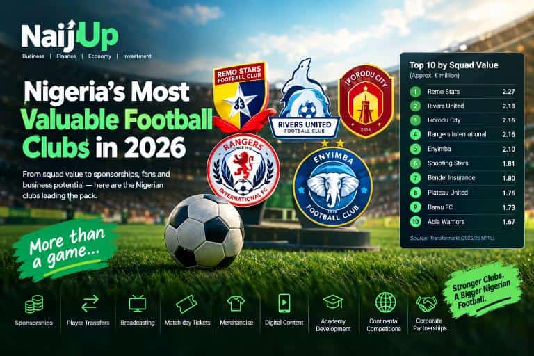 Nigeria’s Most Valuable Football Clubs